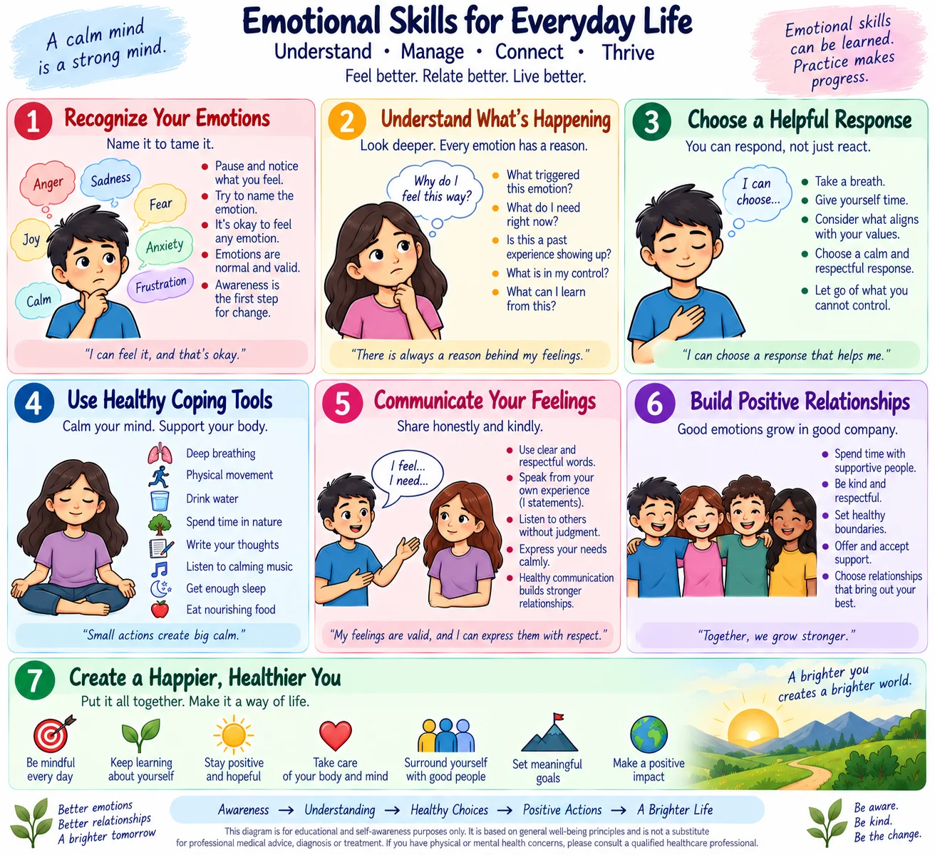 Emotional skills for everyday life, understand, manage, connect and thrive